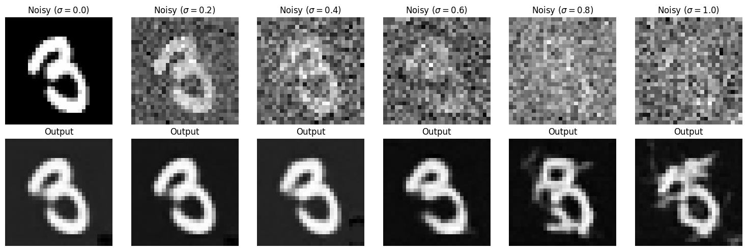 Varying Noise levels